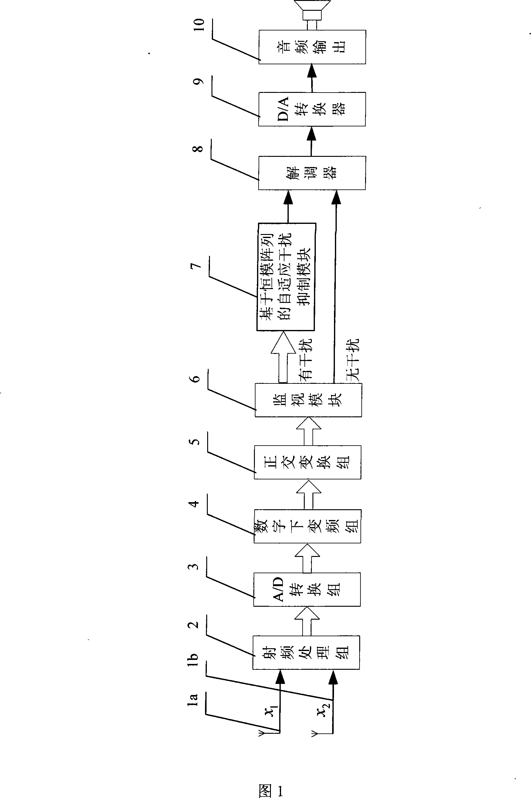 Method and system for suppressing moderate double channel civil aviation ground and aviation communication constant module interference