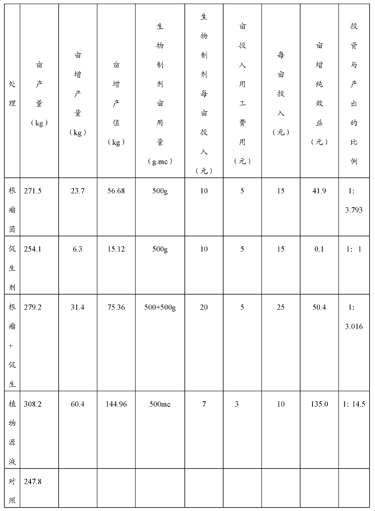 Multifunctional plant-derived growth improvement solution and preparation method thereof