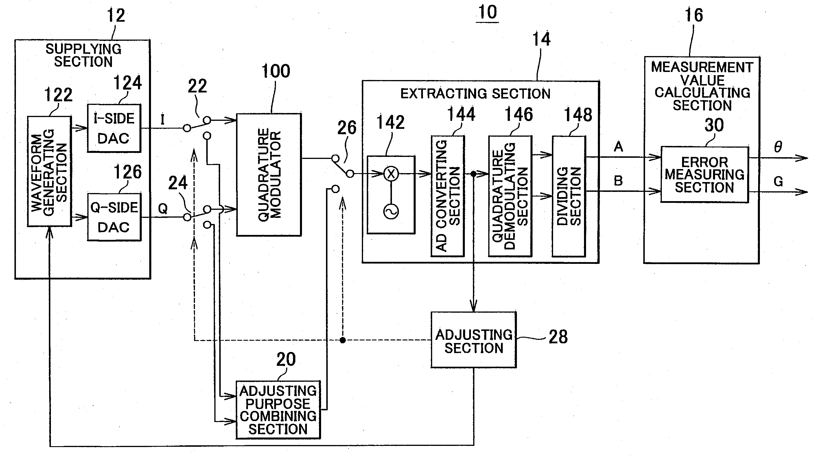 Measuring apparatus, measuring method, recording medium, and test apparatus