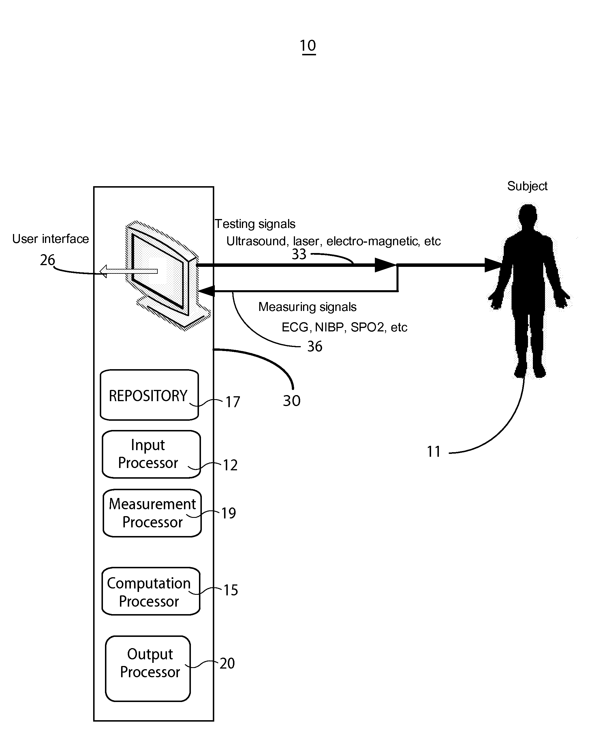 Non-invasive Cardiac Characteristic Determination System