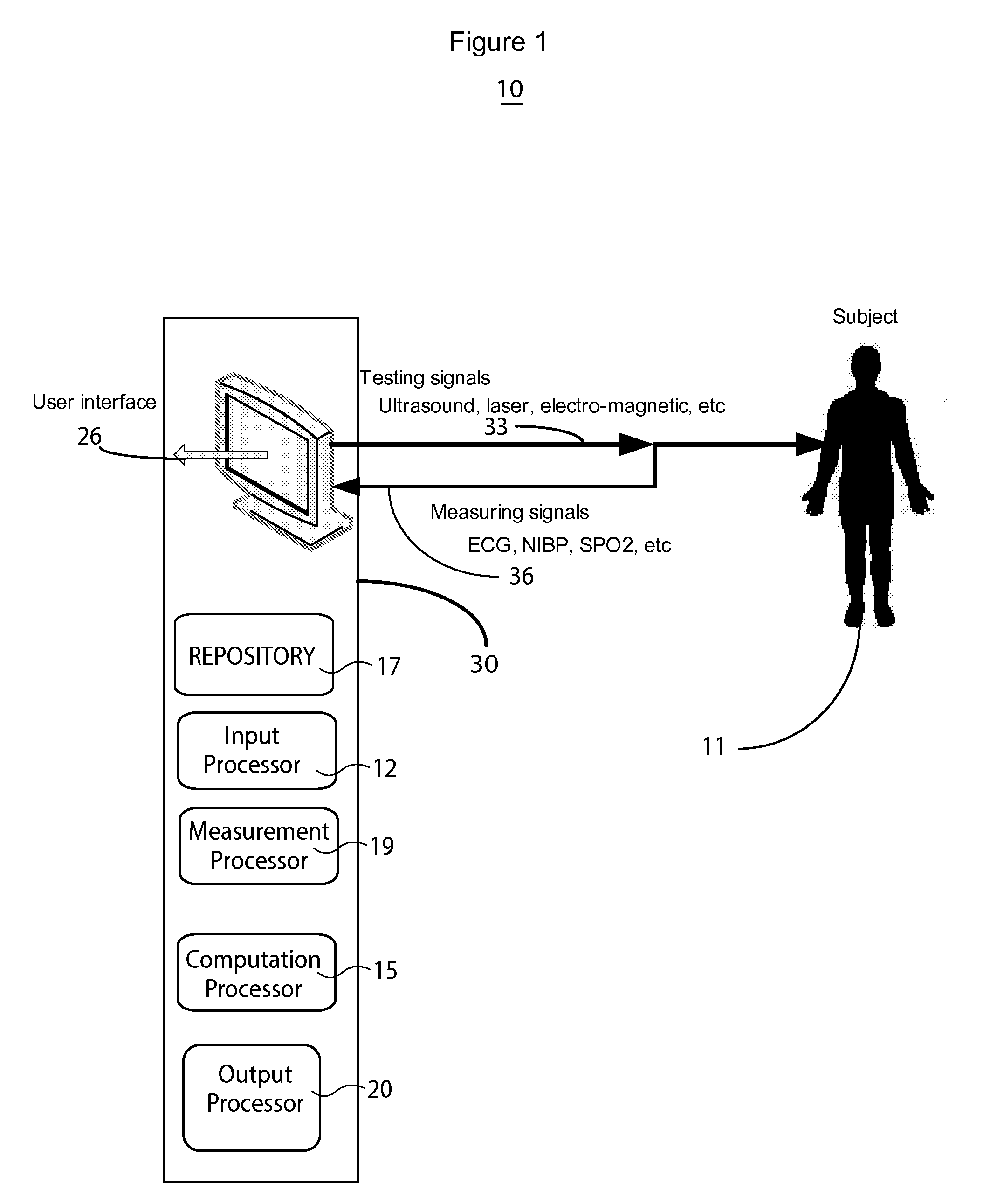 Non-invasive Cardiac Characteristic Determination System