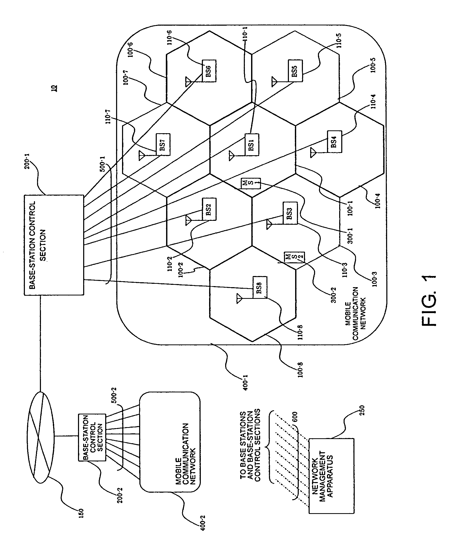 Network management apparatus and method of selecting base station for software update