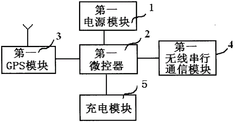 Accurate positioning system for outdoor mobile robot