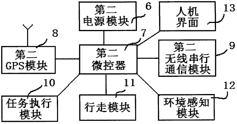 Accurate positioning system for outdoor mobile robot