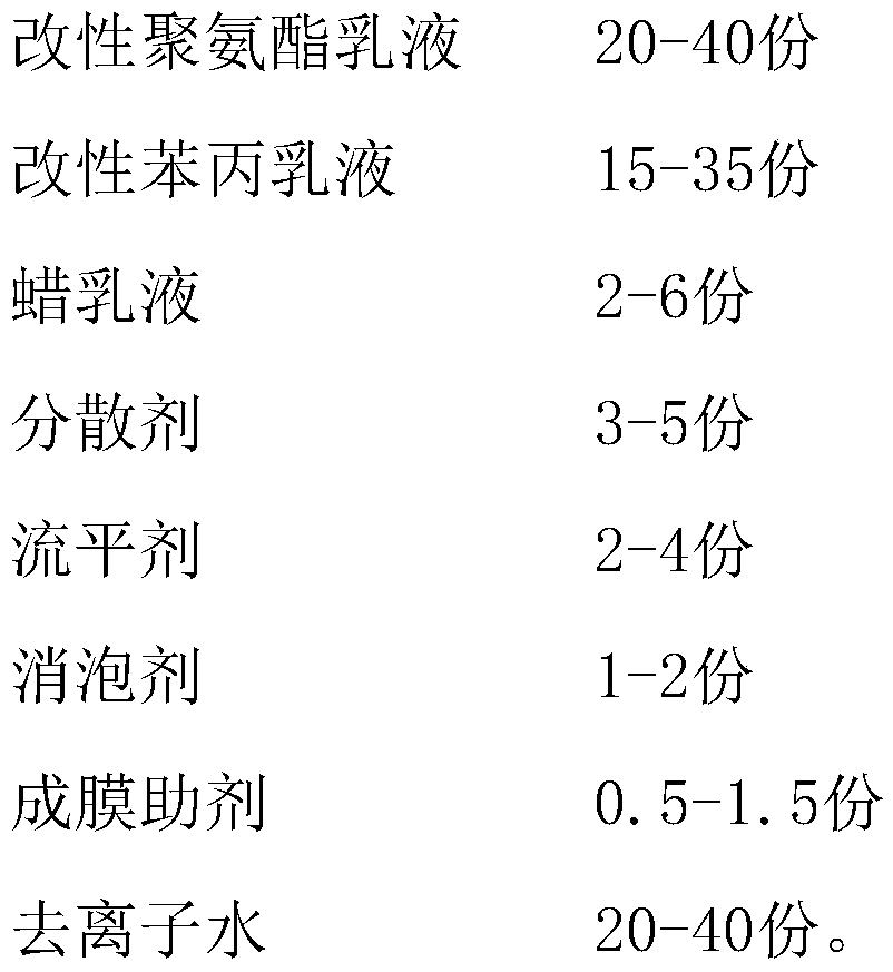 Environment-friendly high-wear-resistant water-based varnish and preparation method thereof