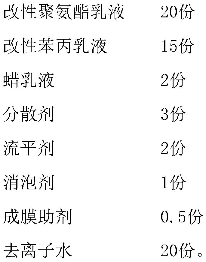 Environment-friendly high-wear-resistant water-based varnish and preparation method thereof