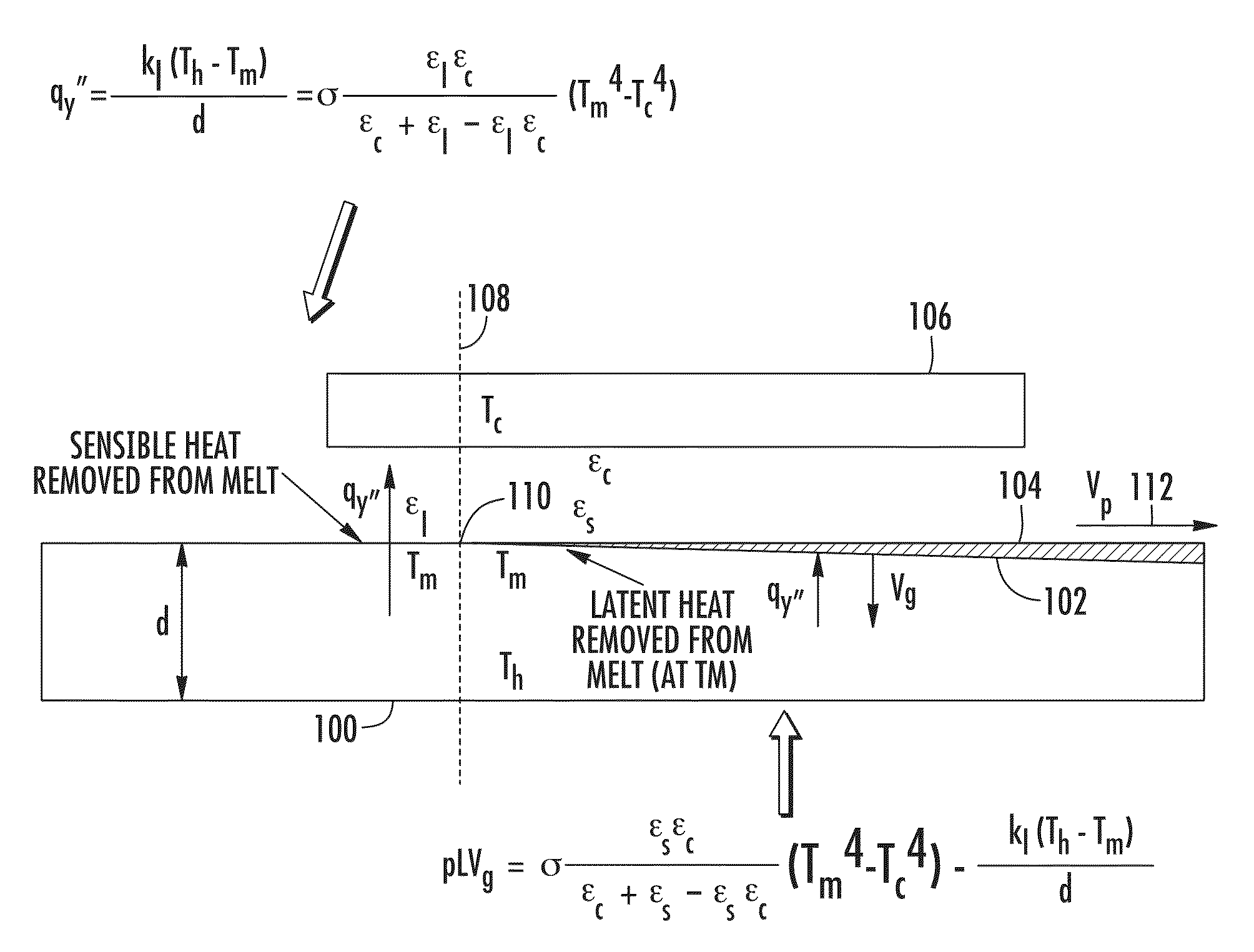 Method for achieving sustained anisotropic crystal growth on the surface of a melt