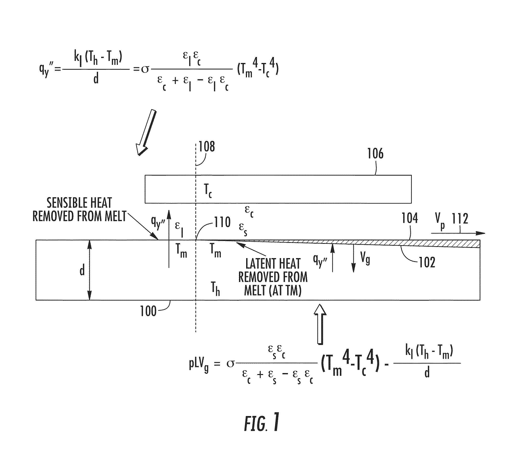 Method for achieving sustained anisotropic crystal growth on the surface of a melt