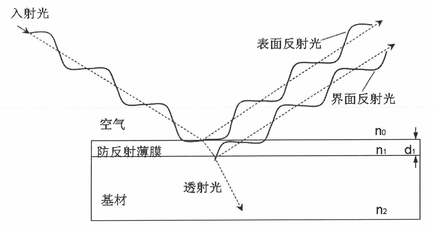 Preparation method of porous antireflection film formed by nanopolymer hollow particles