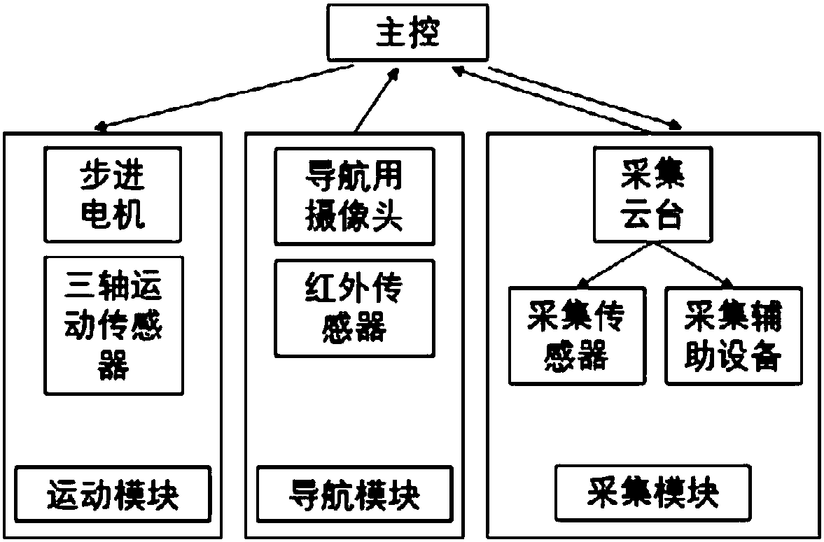 Steel box beam inspection method using collecting robot and deep learning algorithm