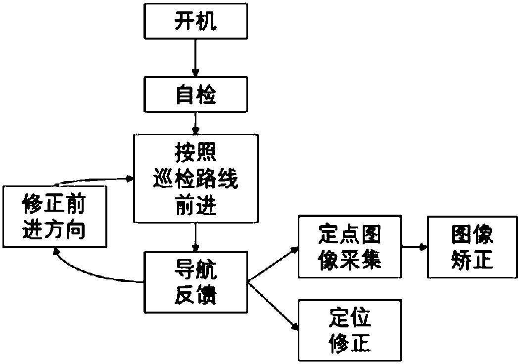 Steel box beam inspection method using collecting robot and deep learning algorithm