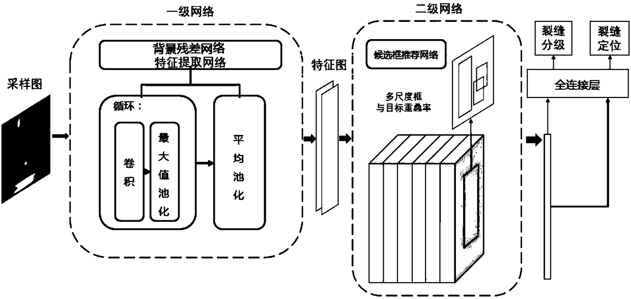 Steel box beam inspection method using collecting robot and deep learning algorithm