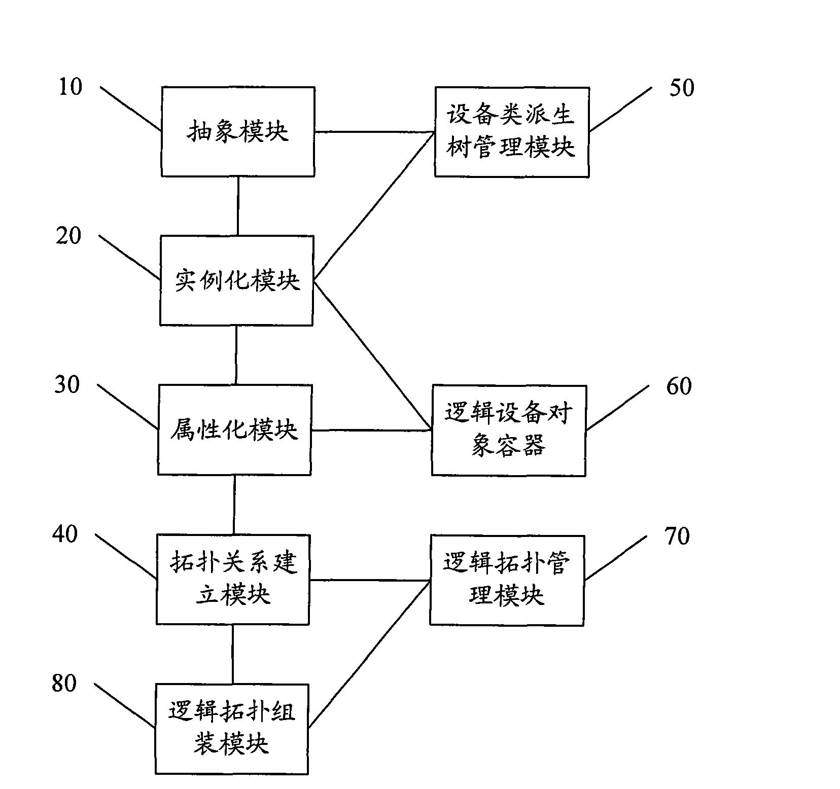 Method and device for managing network topology