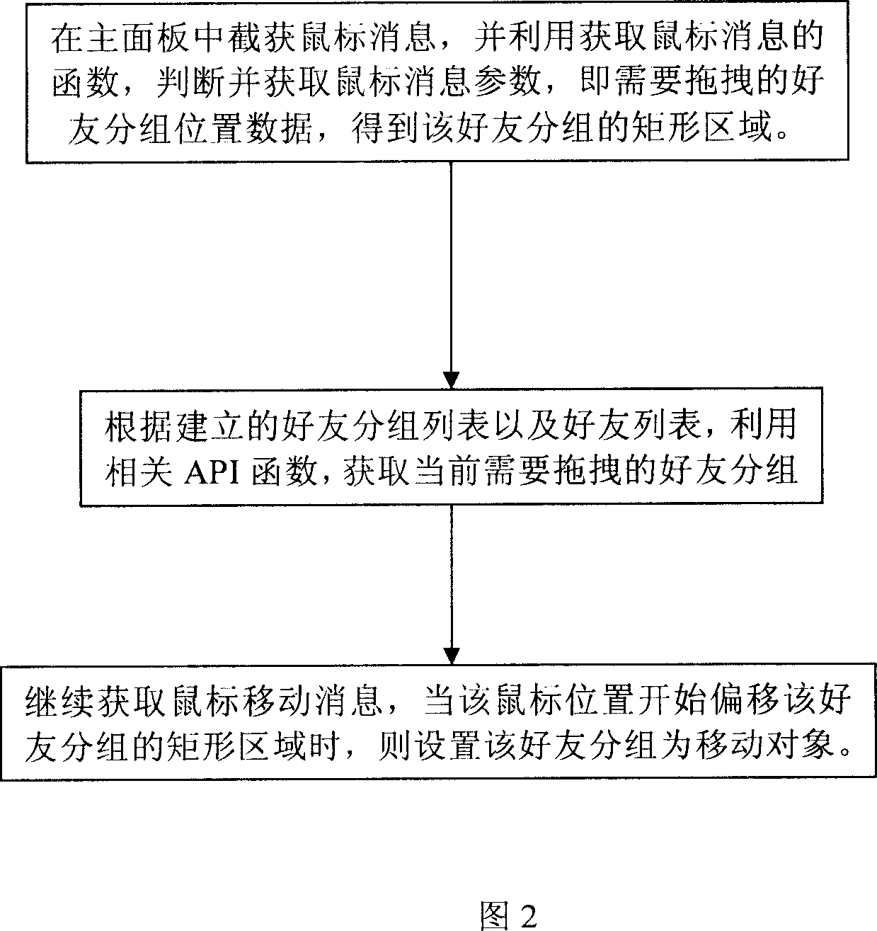 Arrangement customization method of friends grouping on instantaneous communication subscriber mainboard