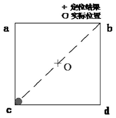 A 3D cooperative positioning method for rssi wireless sensor network