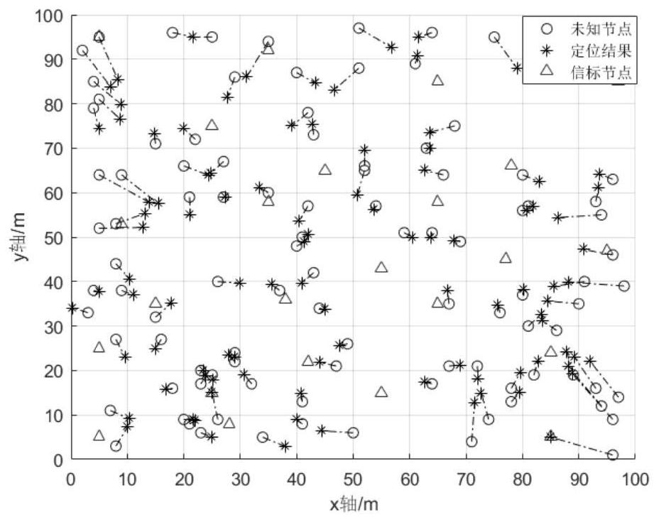 A 3D cooperative positioning method for rssi wireless sensor network