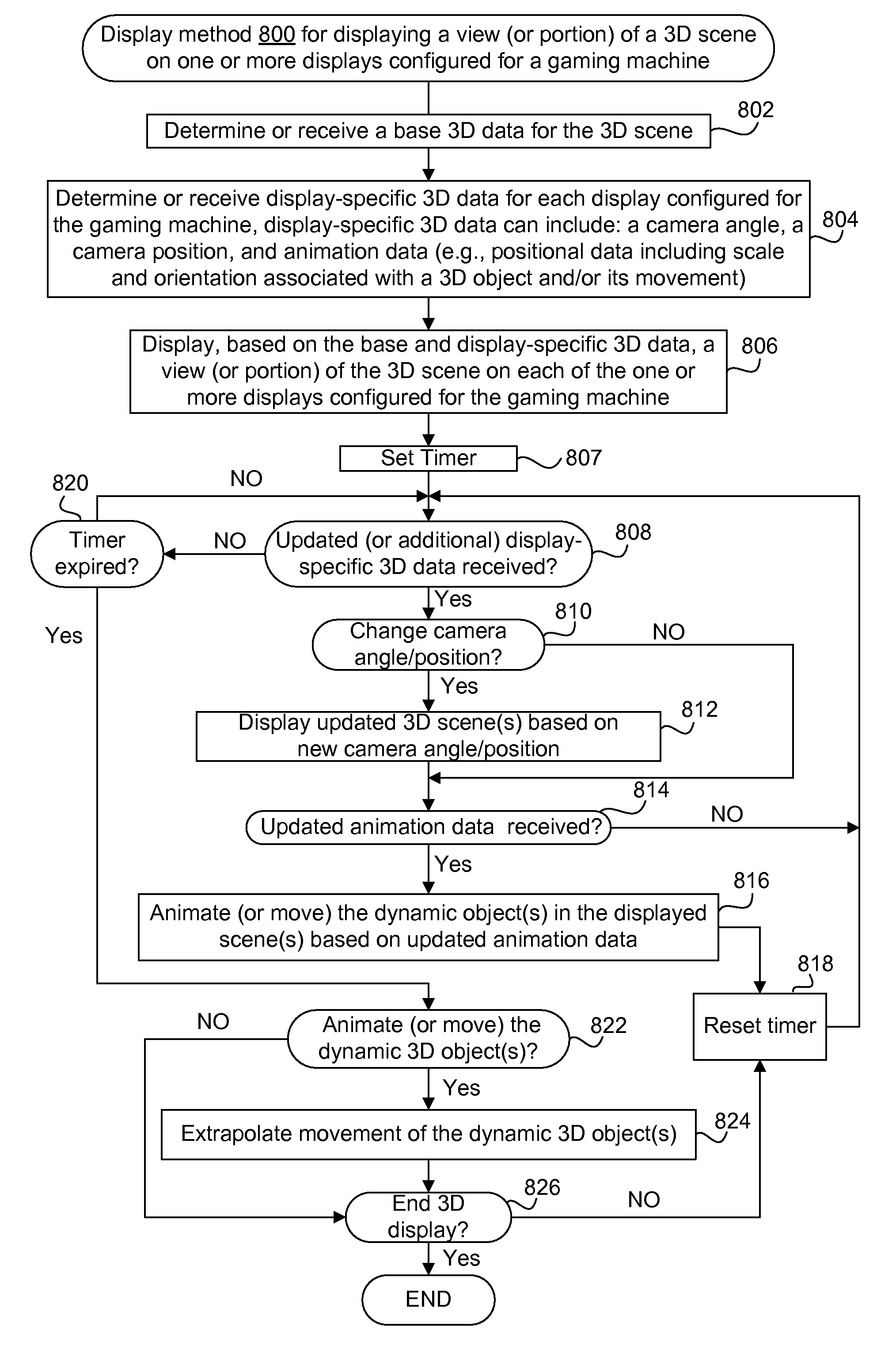 Displaying and using 3D graphics on multiple displays provided for gaming environments