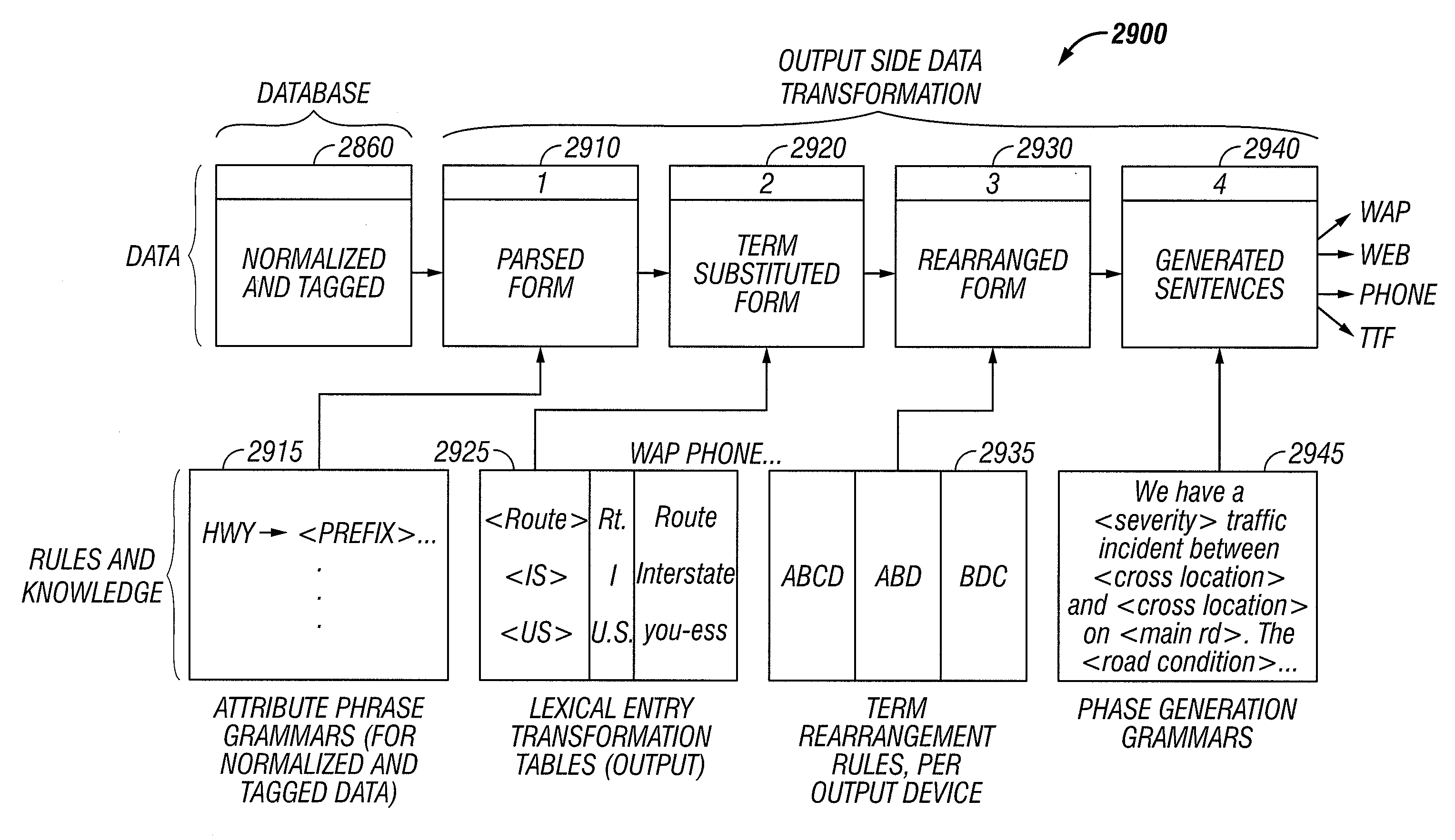 System and method for the transformation and canonicalization of semantically structured data