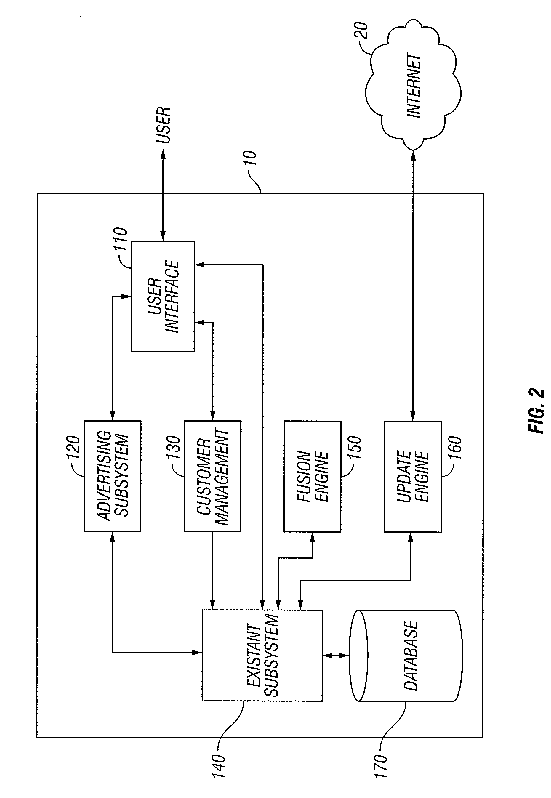 System and method for the transformation and canonicalization of semantically structured data