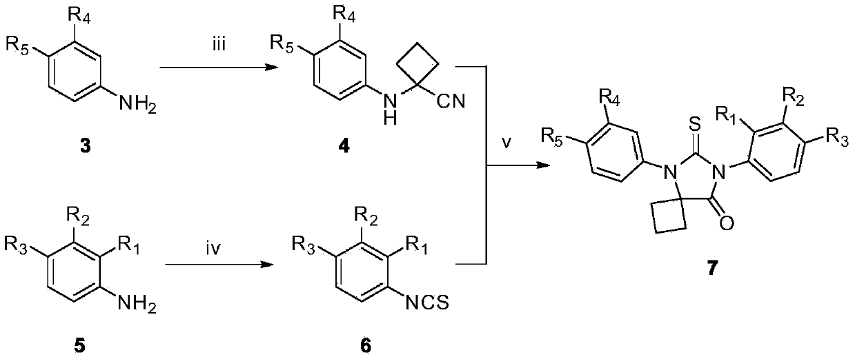 Diaryl substituted glycolythiourea compounds as well as preparation method and application thereof