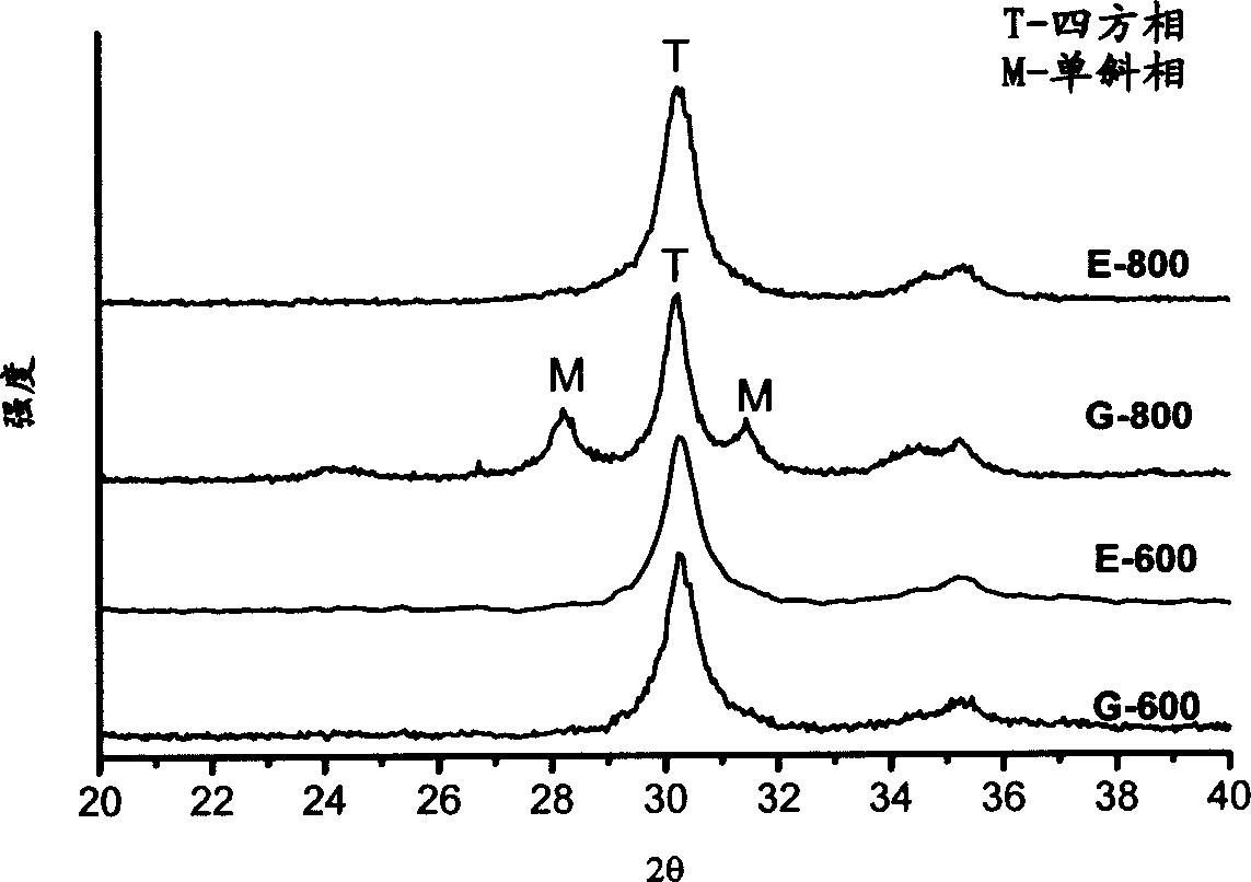 Catalyst for isomerizing low-carbon paraffin and its preparing process