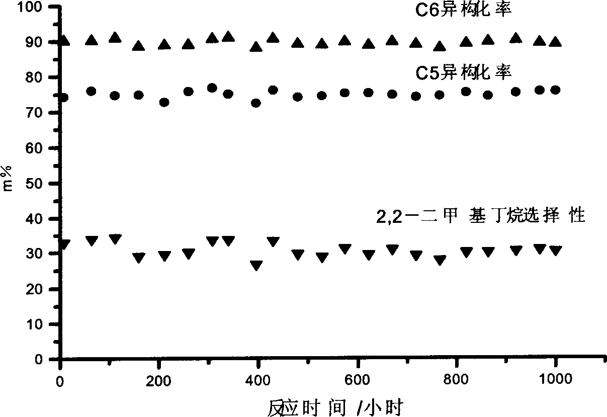 Catalyst for isomerizing low-carbon paraffin and its preparing process