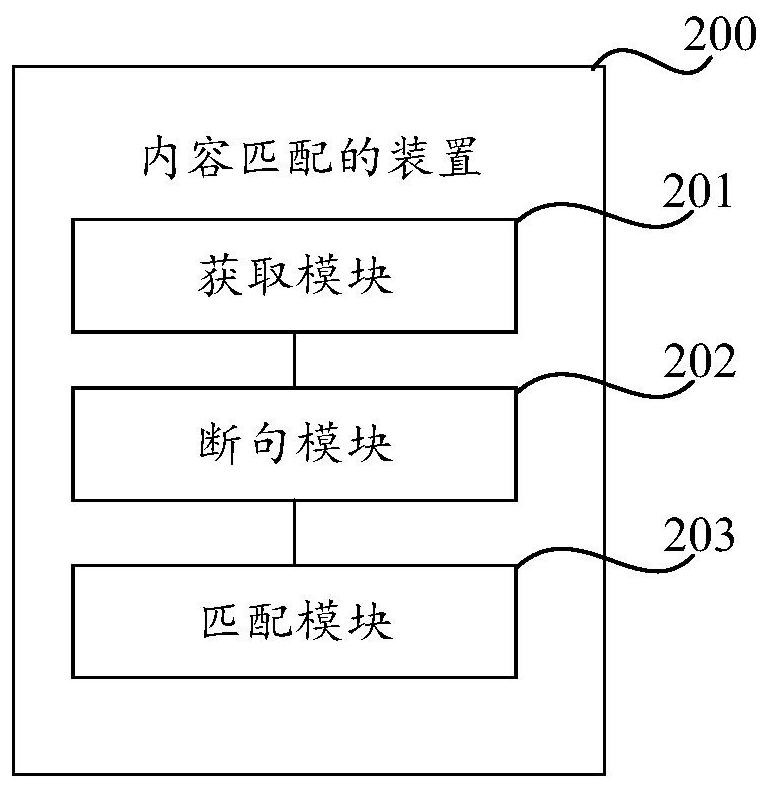 A method and device for content matching, and a readable storage medium