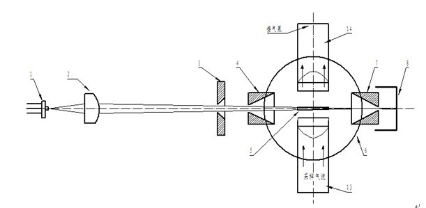 High-flow dust particle counting sensor with novel photosensitive area structure