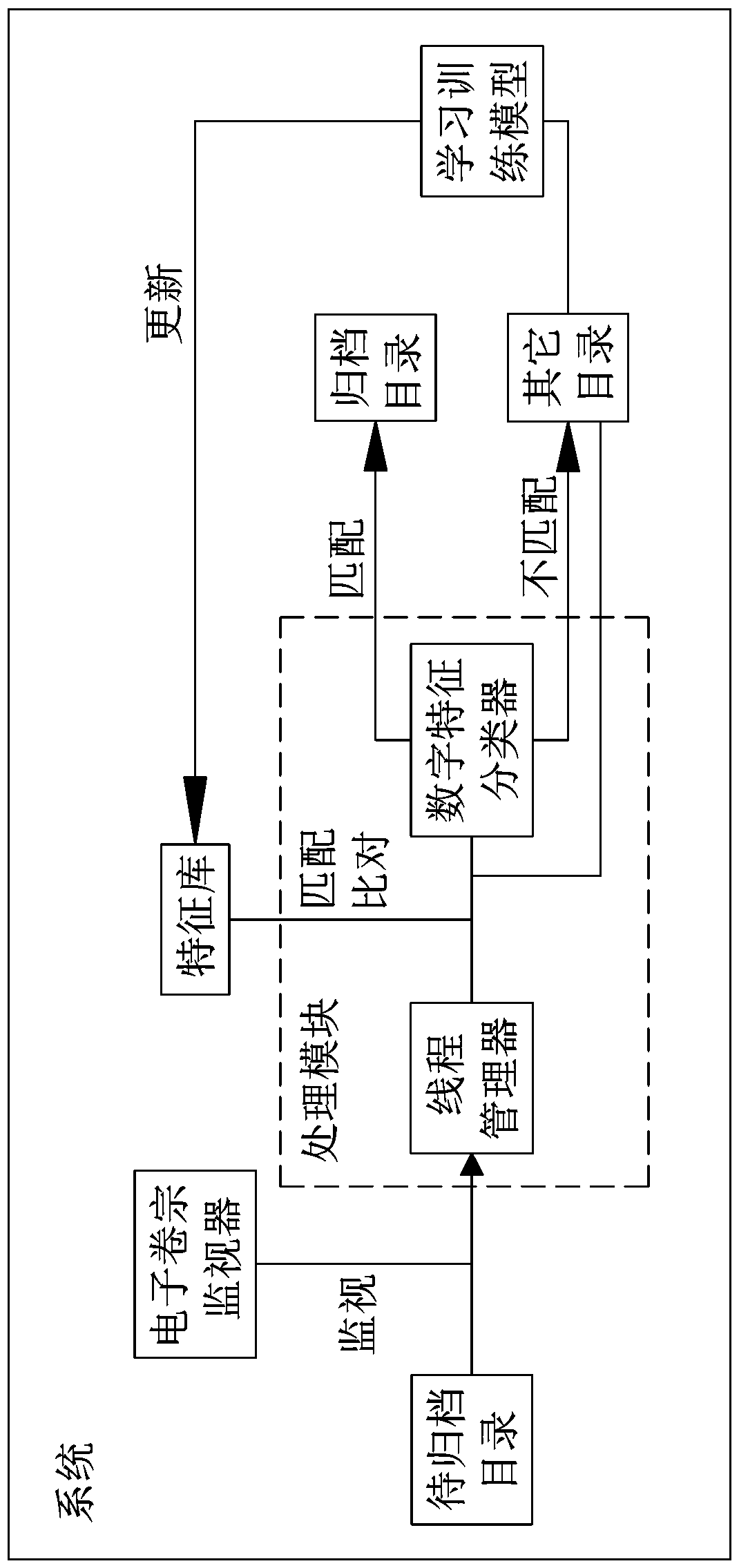 Automatic filing system and method for court electronic files