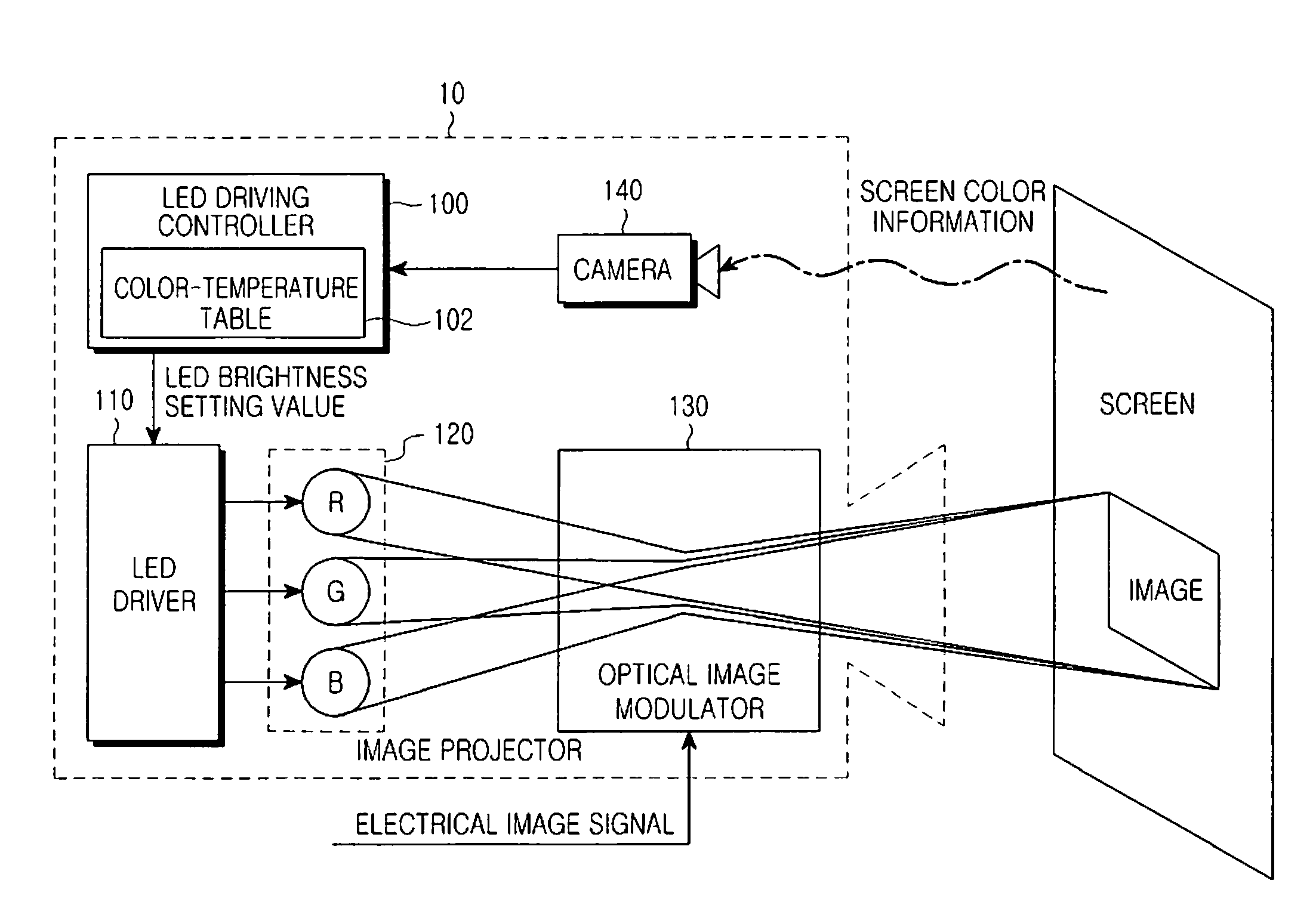 Method for compensating for color loss of image in image projector and apparatus thereof