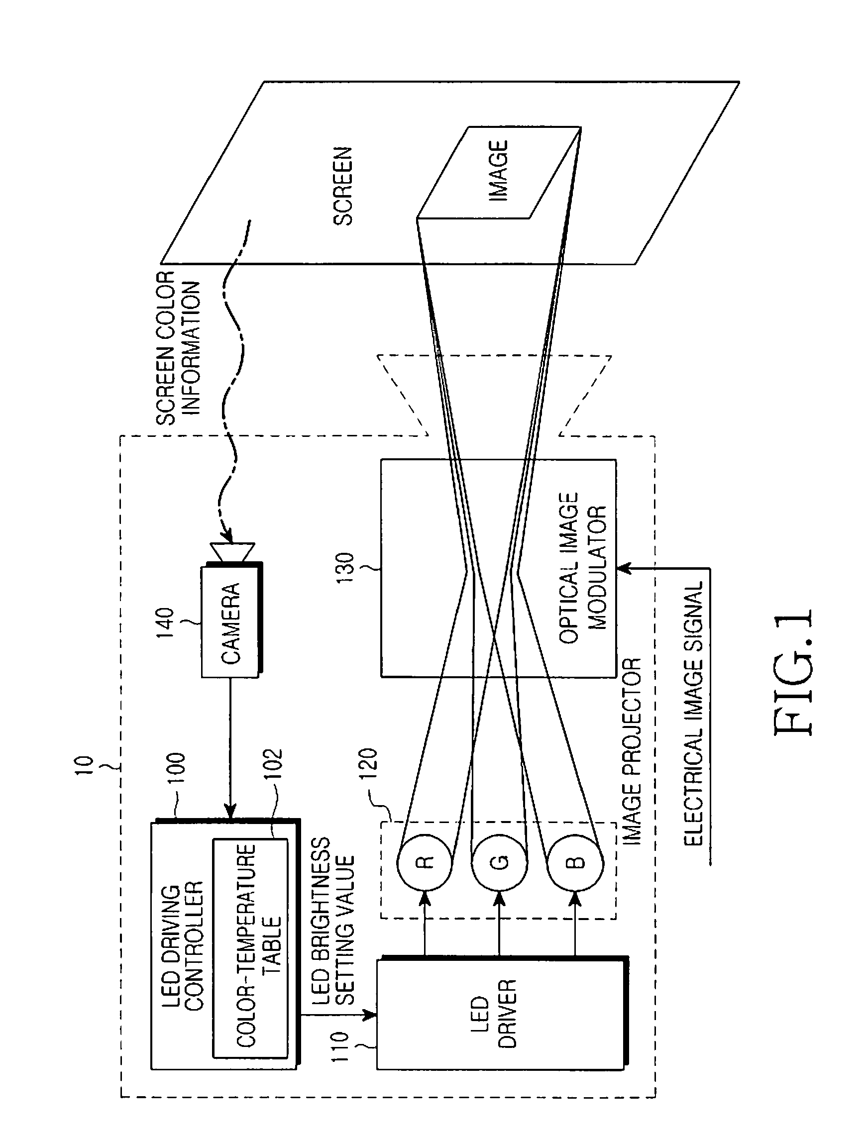 Method for compensating for color loss of image in image projector and apparatus thereof