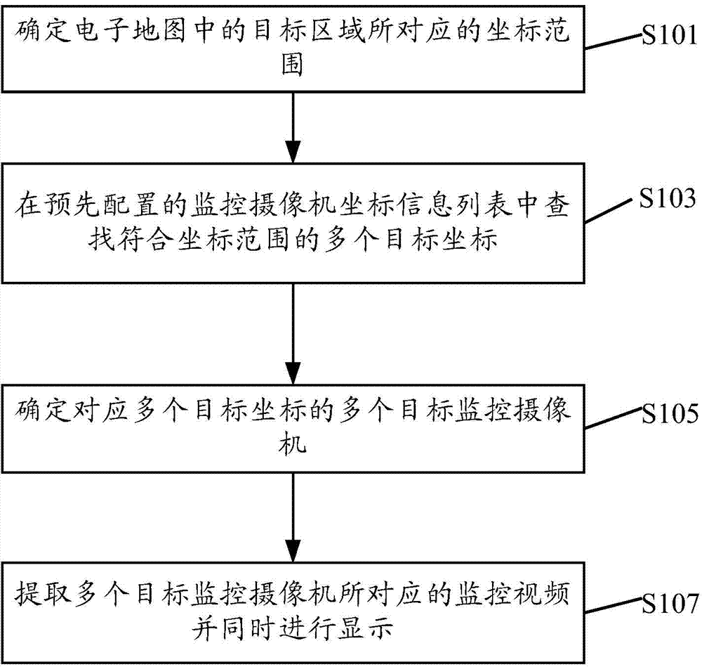 Method and device for surveillance video display of electronic map