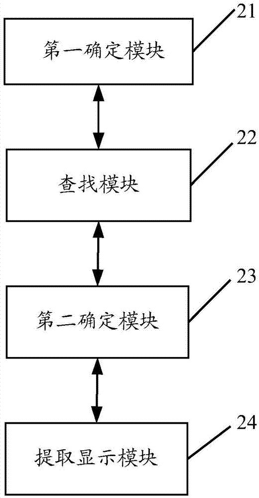 Method and device for surveillance video display of electronic map