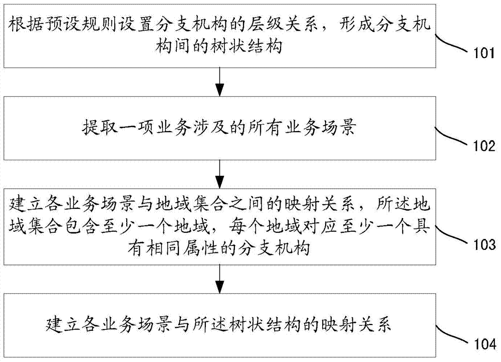 Information processing method and device