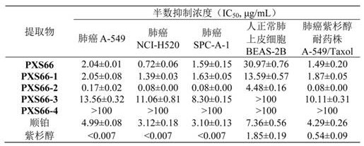 Rosa laevigata flower extract as well as medicine thereof, and preparation method and application thereof