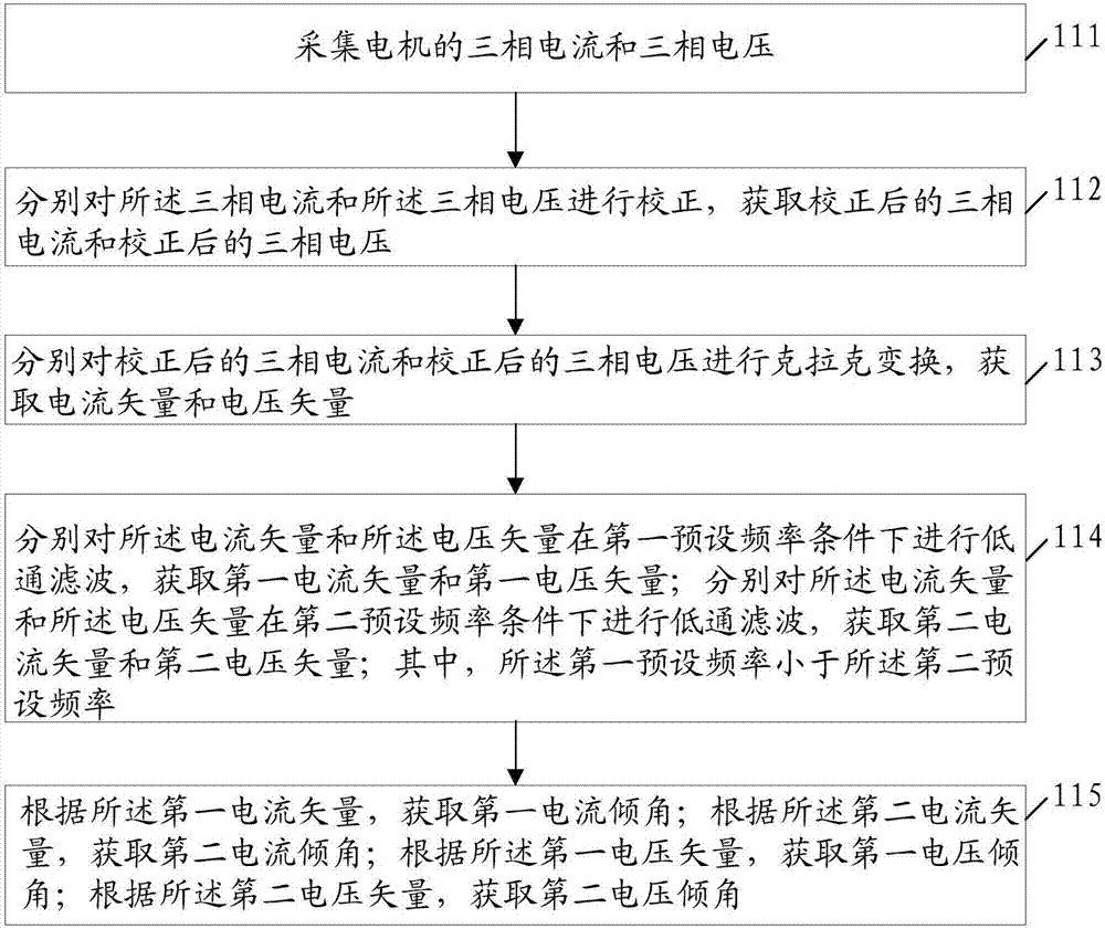 Estimating method and device for pure-electric-vehicle motor output torque and electric vehicle