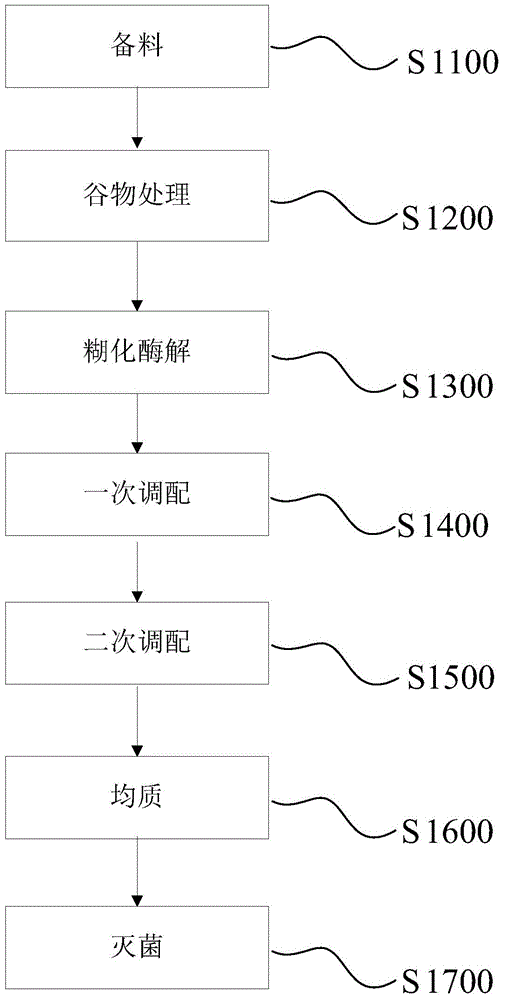 Flower and cereal beverage and preparation method thereof