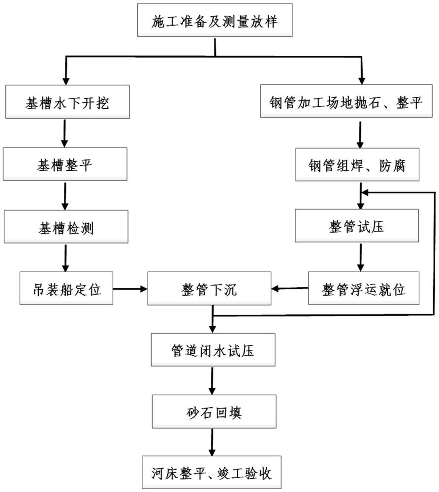 Underwater sinking pipe construction method