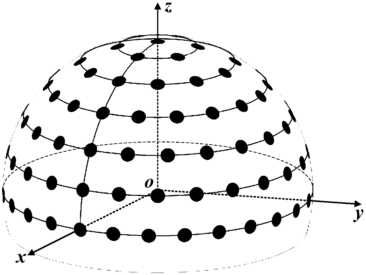 Polarization navigation real-time positioning method based on all skylight degree of polarization information