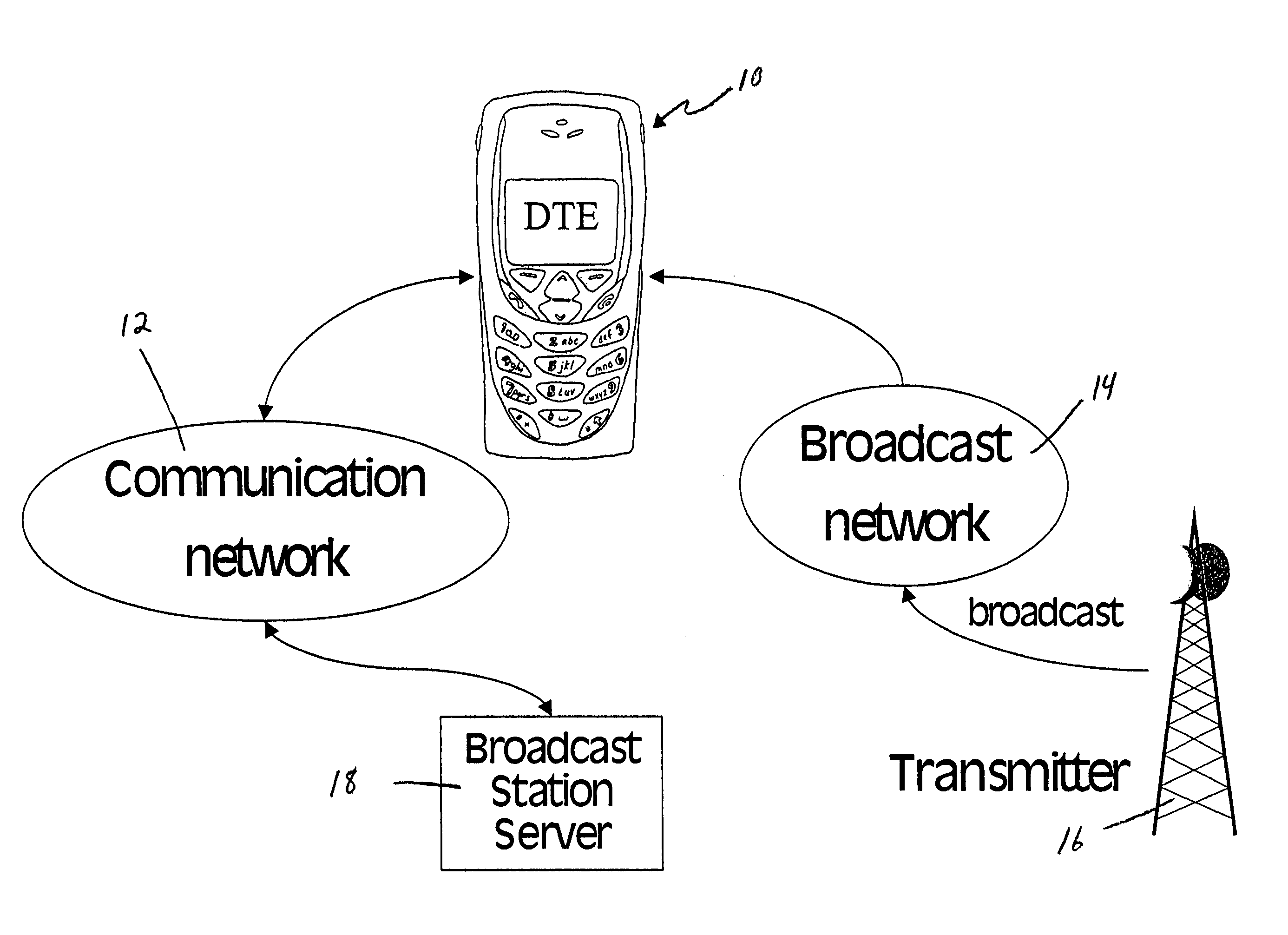 Broadcast media bookmarks