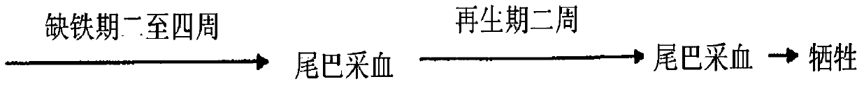 A composition for increasing hemoglobin concentration in an individual