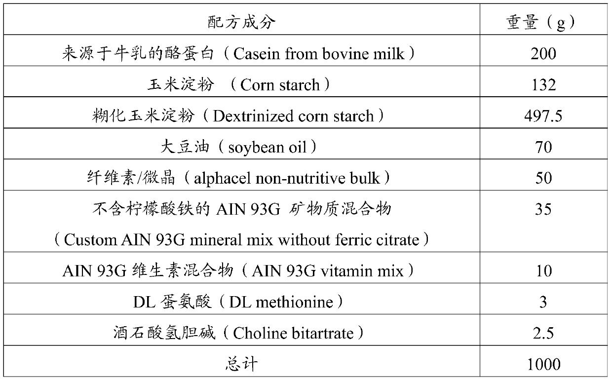 A composition for increasing hemoglobin concentration in an individual