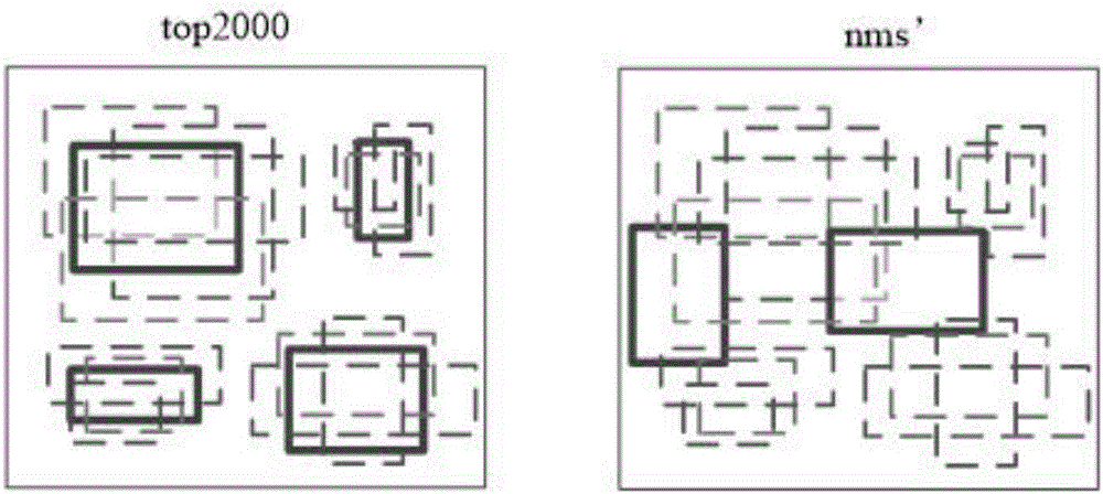 RGB-D image object detection and semantic segmentation method based on deep convolution network