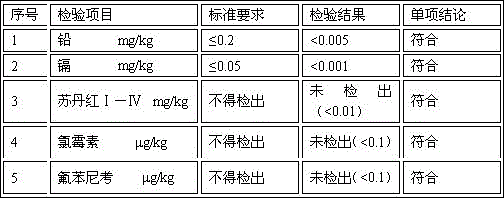 Feed additive and feed