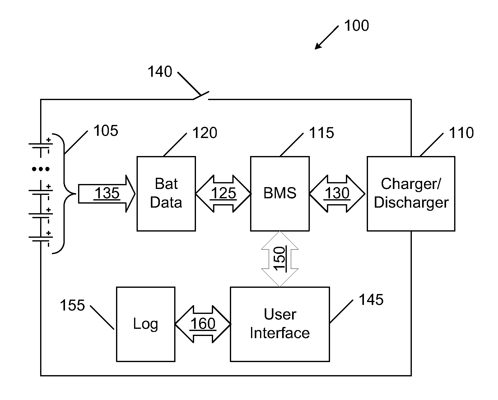 State of charge range