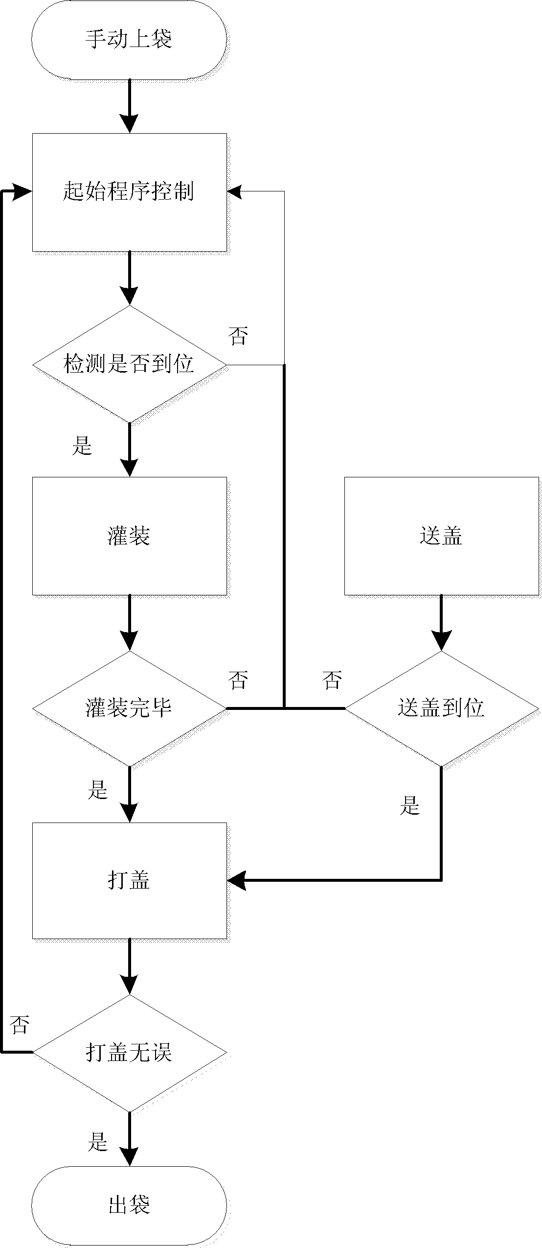 Soft bag automatic filling equipment for transfusion and method for filling transfusion soft bag