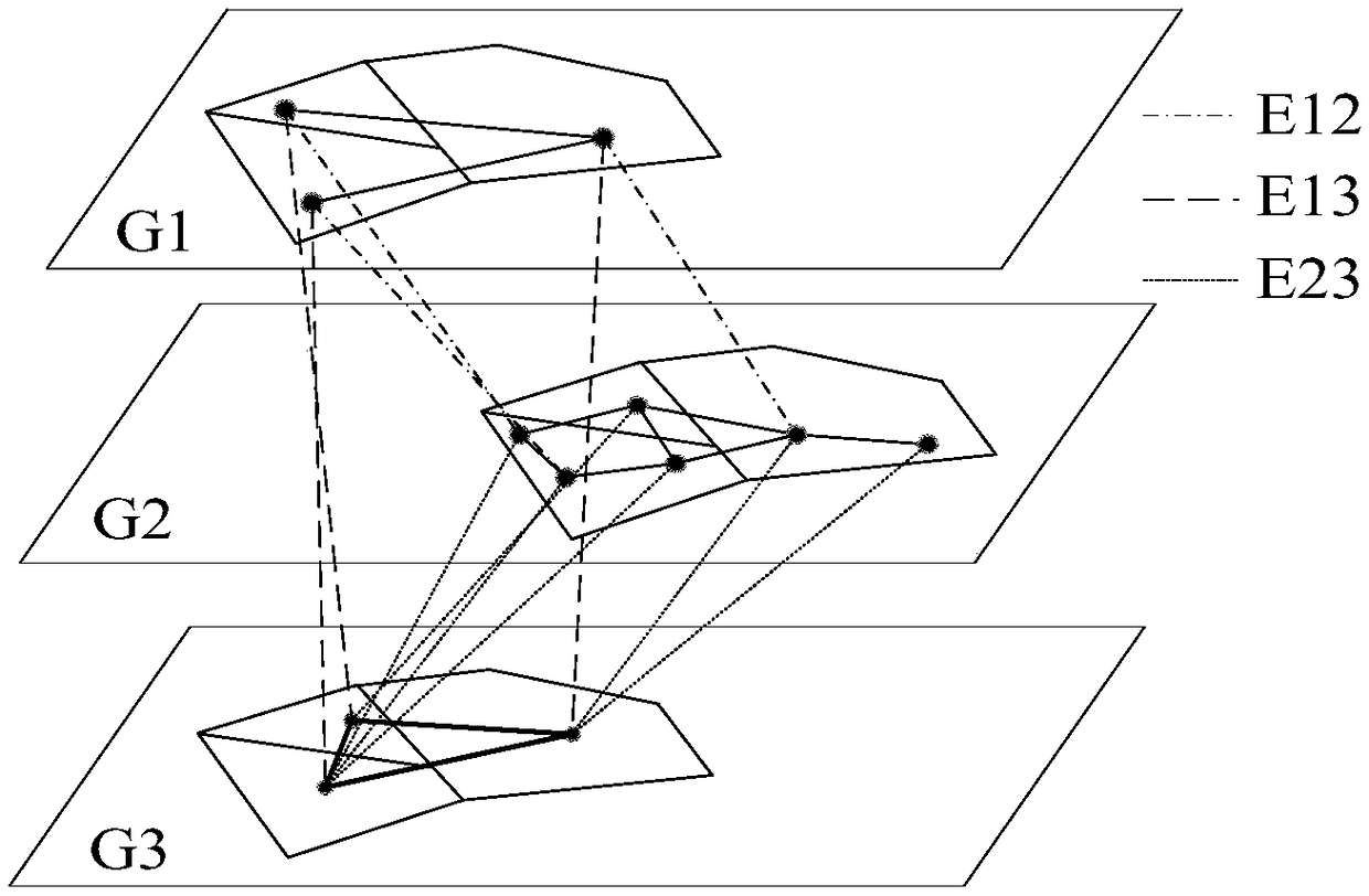 Vulnerability measurement of air traffic dependent networks