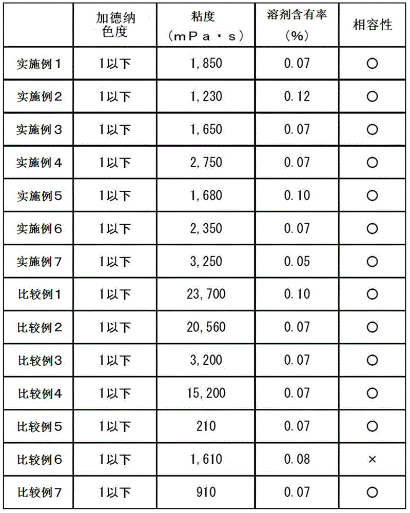 Ultraviolet light solidified-type adhesive composition for optics and solidified layer and optical component thereof