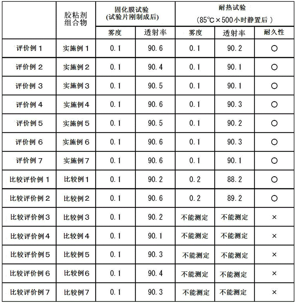 Ultraviolet light solidified-type adhesive composition for optics and solidified layer and optical component thereof