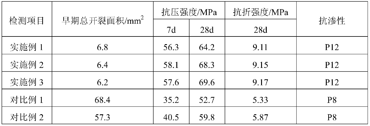 Seasonal frozen soil region subgrade structure and construction method thereof